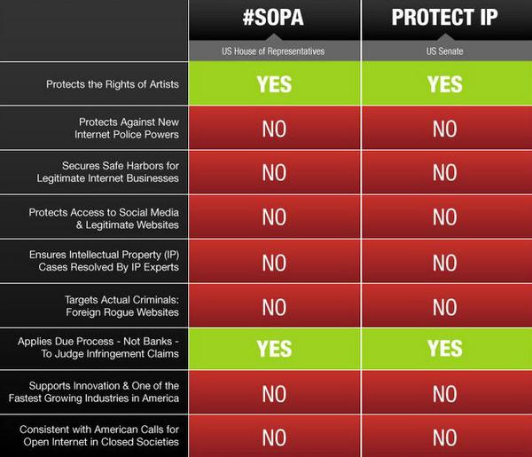 Schema disegni di legge SOPA e PIPA