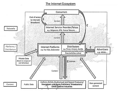 Internet Ecosystem value tree