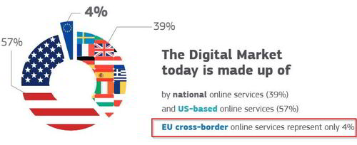 Digital Market europeo