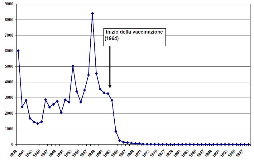 via ISS. Franco Giovannetti, Vaccinazioni pediatriche: le domanda difficili.