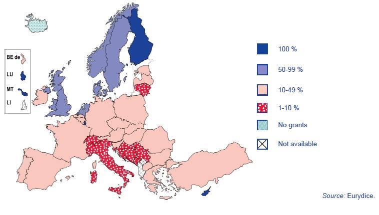 Percentuale di studenti beneficiari di borse di studio. Fonte: National Student Fee and Support Systems in European Higher Education