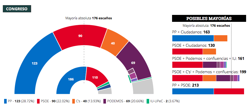Risultati-elezioni-spana