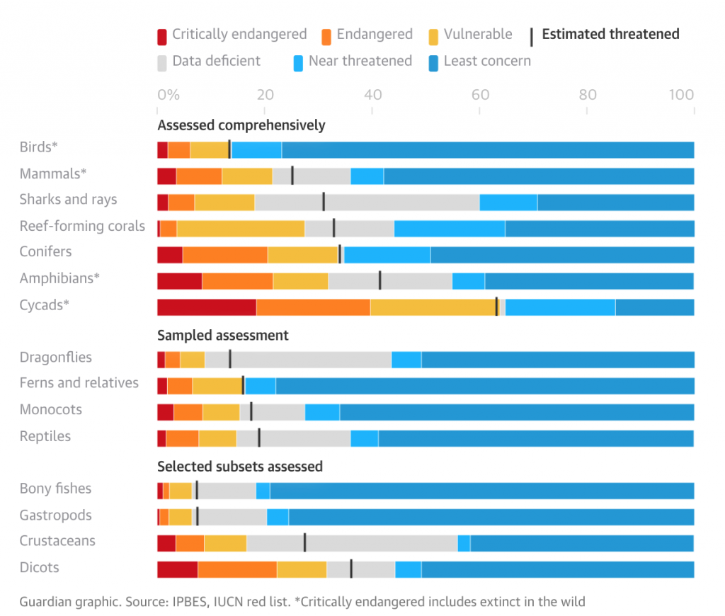 cambiamento climatico, biodiversità, natura, ONU