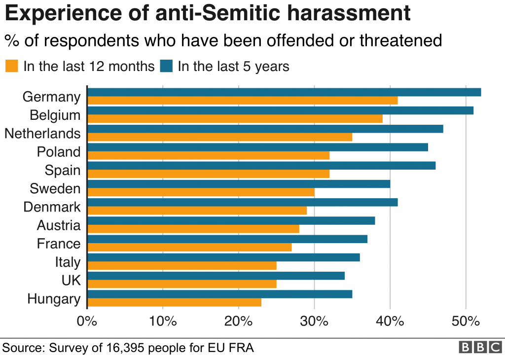 antisemitismo, europa, odio, nazismo