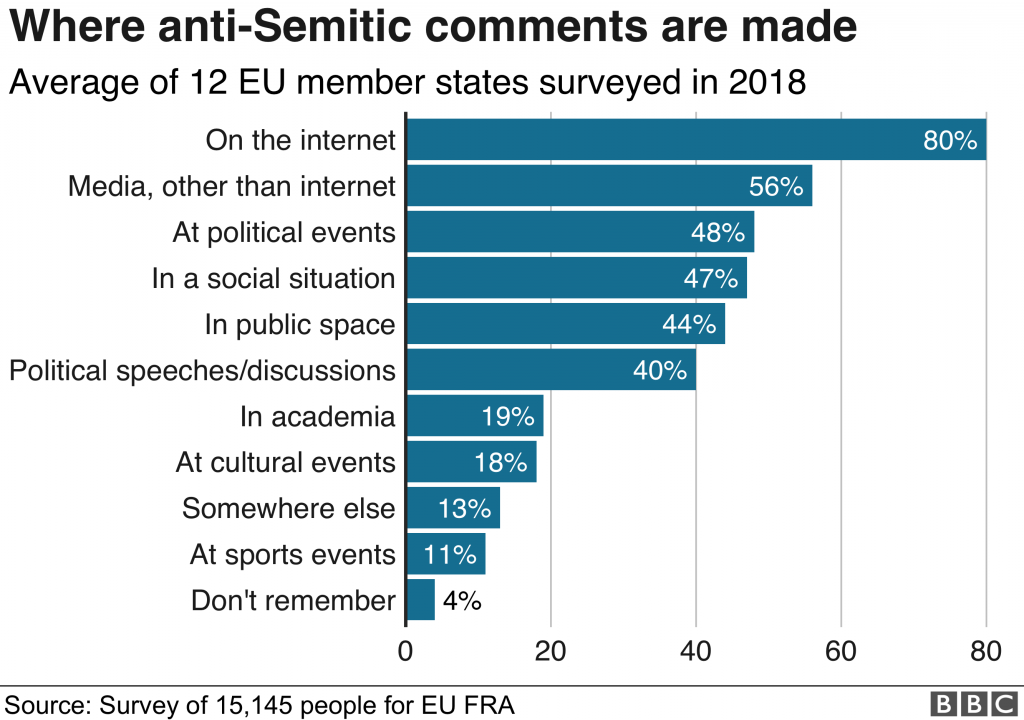 antisemitismo, europa, ebrei