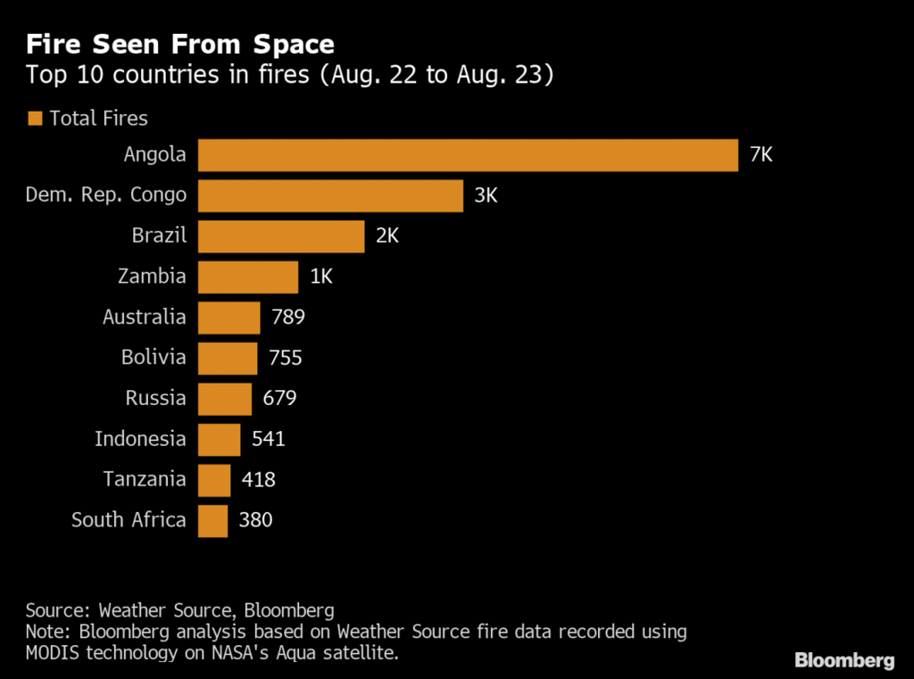 incendi, africa, nasa, cambiamento climatico