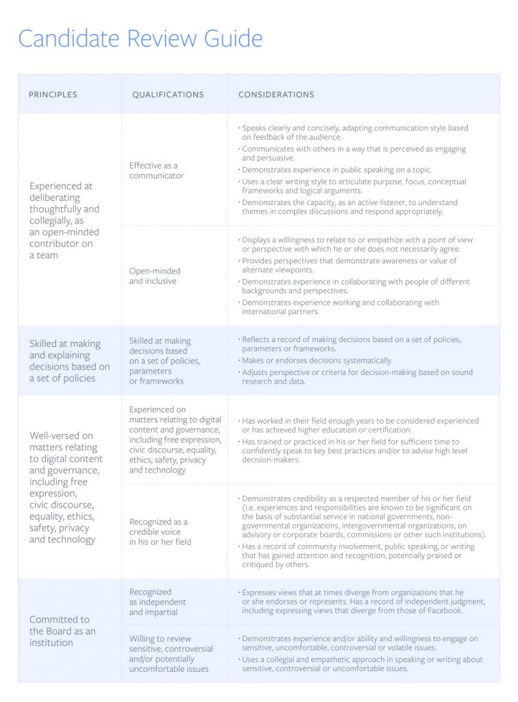 facebook, moderazione, oversight board