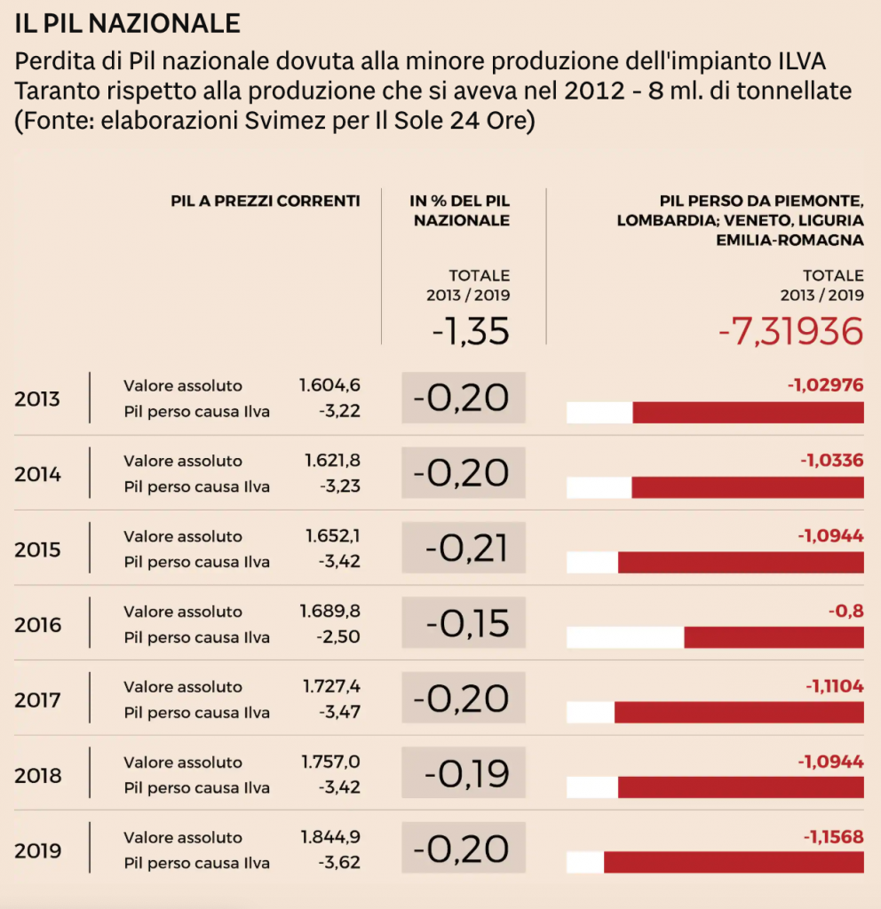 Ilva, ArcelorMittal, acciaio, crisi