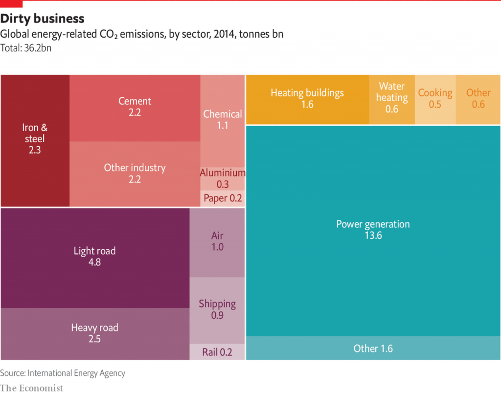 climate change, emissioni, mitigazione