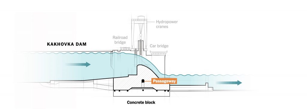 Il grafico della galleria di manutenzione della diga di Kakhovka dove il New York Times ipotizza che possa essere stato posizionato l'esplosivo.