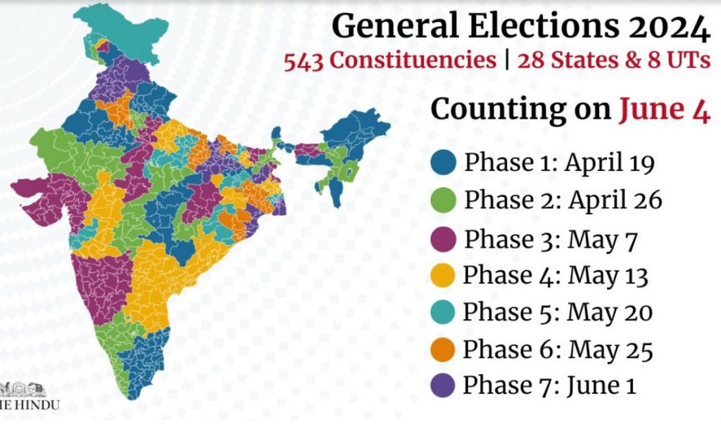 L’India comprende 28 Stati e 8 Territori dell’Unione, e 543 seggi elettorali per altrettanti seggi del Lok Sabha, o parlamento dell’Unione. Ma sarebbe difficile far votare tutti lo stesso giorno: le elezioni si svolgono in sette giornate (fasi), come illustra questa mappa. Il conteggio avverrà il 4 giugno. (fonte: Electoral Commission of India)